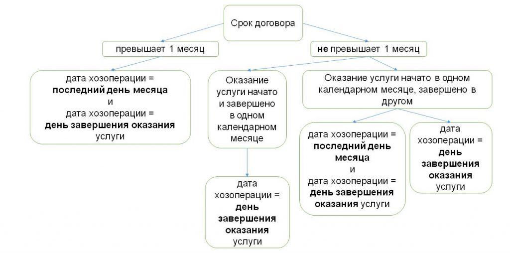 рис. 1