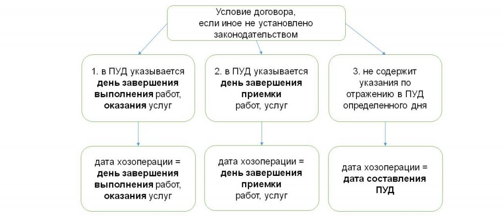рис.2